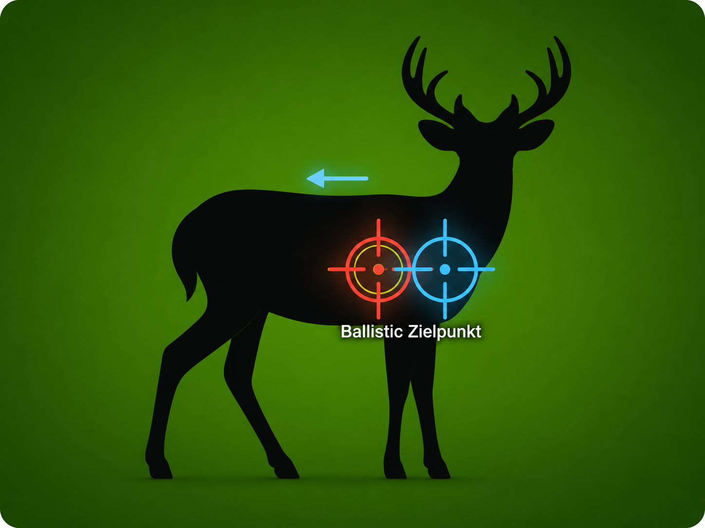 Ballistic Zielpunkt